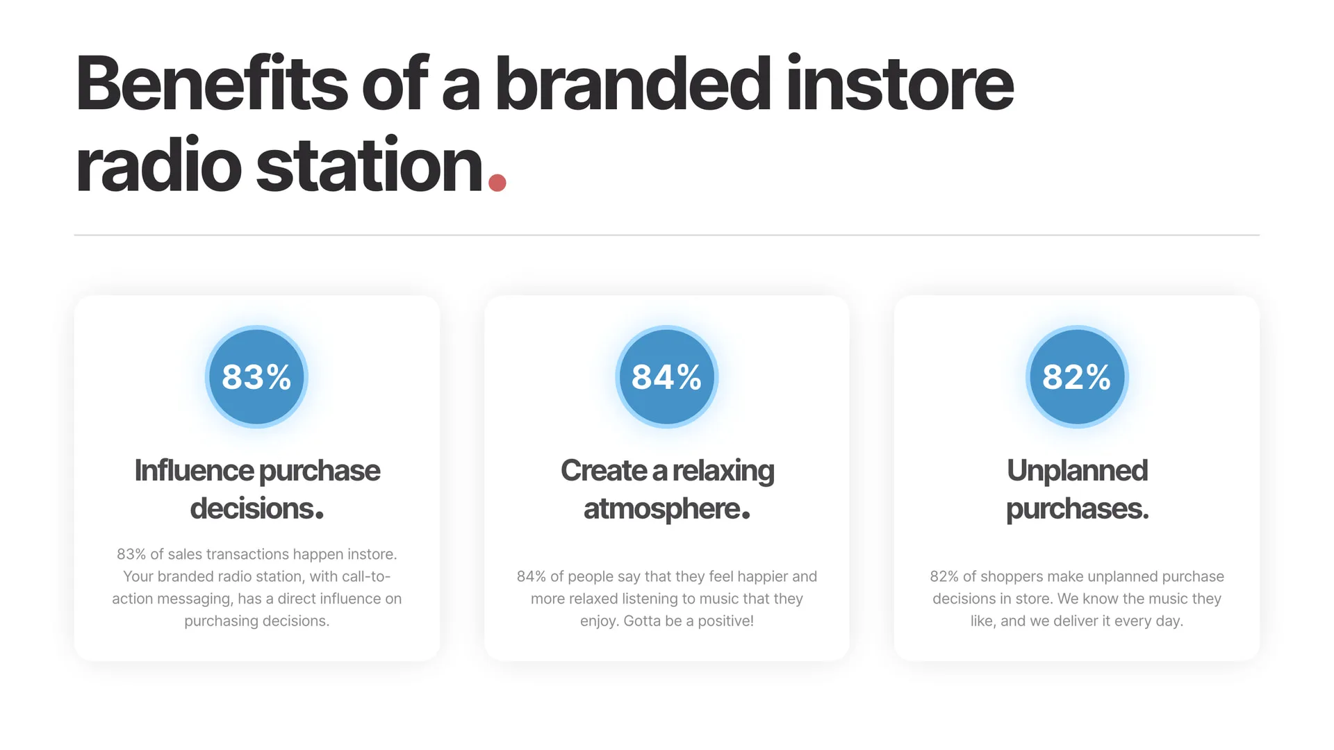 The "Benefits of a branded instore radio station" section, with three statistic cards covering influence on purchase decisions, a relaxed store atmosphere, and unplanned purchases.
