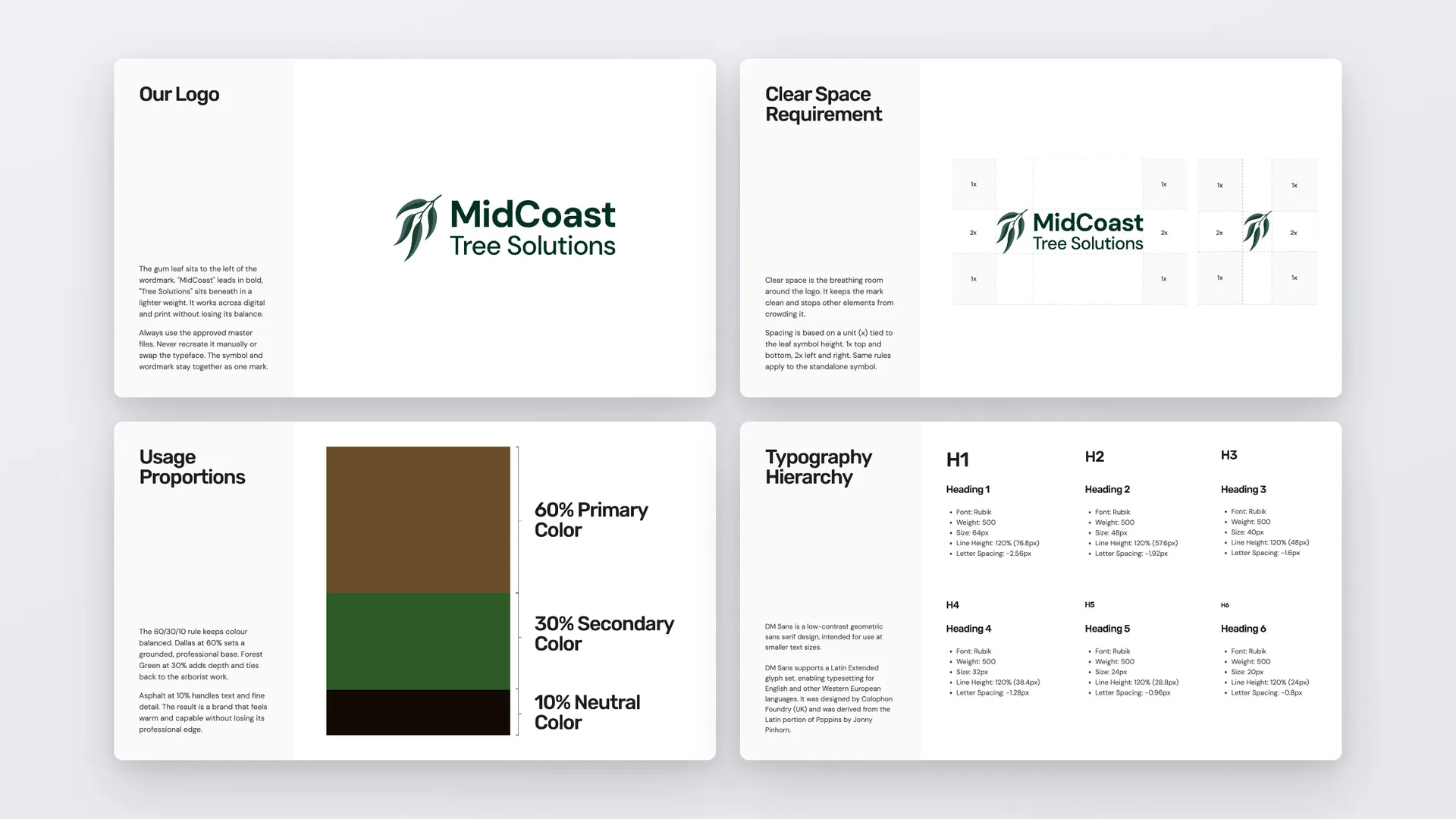 Four pages from the MidCoast Tree Solutions visual identity guidelines on a pale grey board. Our Logo shows the two-tone gum-leaf symbol beside the MidCoast Tree Solutions wordmark. Clear Space Requirement marks 1x and 2x spacing around the full logo and the symbol. Usage Proportions stacks 60% brown, 30% green and 10% near-black. Typography Hierarchy lists the Rubik heading styles from H1 to H6.
