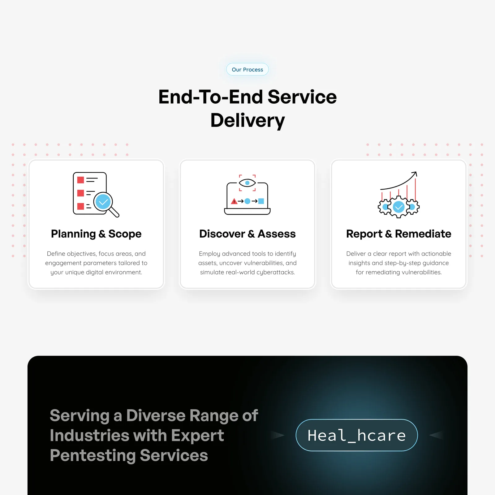 The end-to-end service delivery section of the Redline Cyber Security site, with cards for Planning and Scope, Discover and Assess, and Report and Remediate, above a dark band on serving a diverse range of industries.